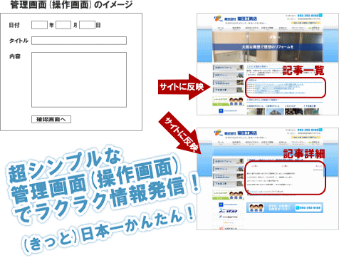 �����ŊȒP�ɍX�V�ł���z�[���y�[�W�X�V�c�[��