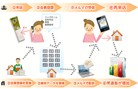 ���o�C���}�[�P�e�B���O