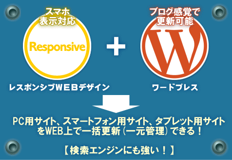 ���X�|���V�uWeb�f�U�C���̃z�[���y�[�W���� (����)